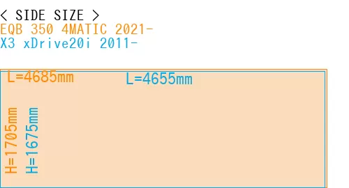 #EQB 350 4MATIC 2021- + X3 xDrive20i 2011-